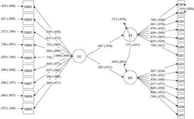 Caring for Family Members With Alzheimer’s and Burnout Syndrome: Impairment of the Health of Housewives